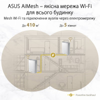 Wi-Fi Mesh система Asus ZenWiFi AX Hybrid (XP4) 1pk White (90IG05T0-BM9100) (WiFi6, AX1800, Qualcomm, 1xGE WAN, 2xGE LAN, 1xUSB 3.2, AiMesh, антенны: 4)