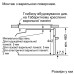 Духовой шкаф Bosch CSG656RS7